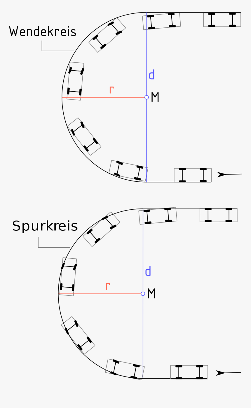 Kerb To Kerb Turning Circle, HD Png Download