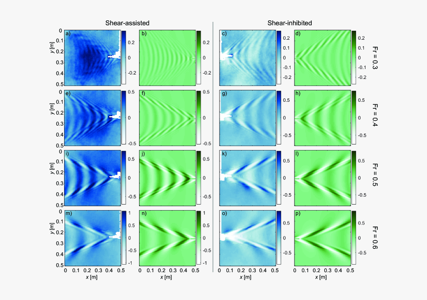 Colorfulness, HD Png Download