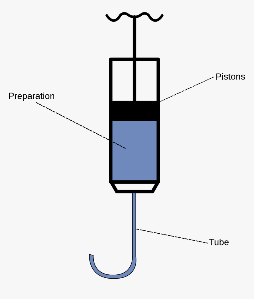 Diagram, HD Png Download