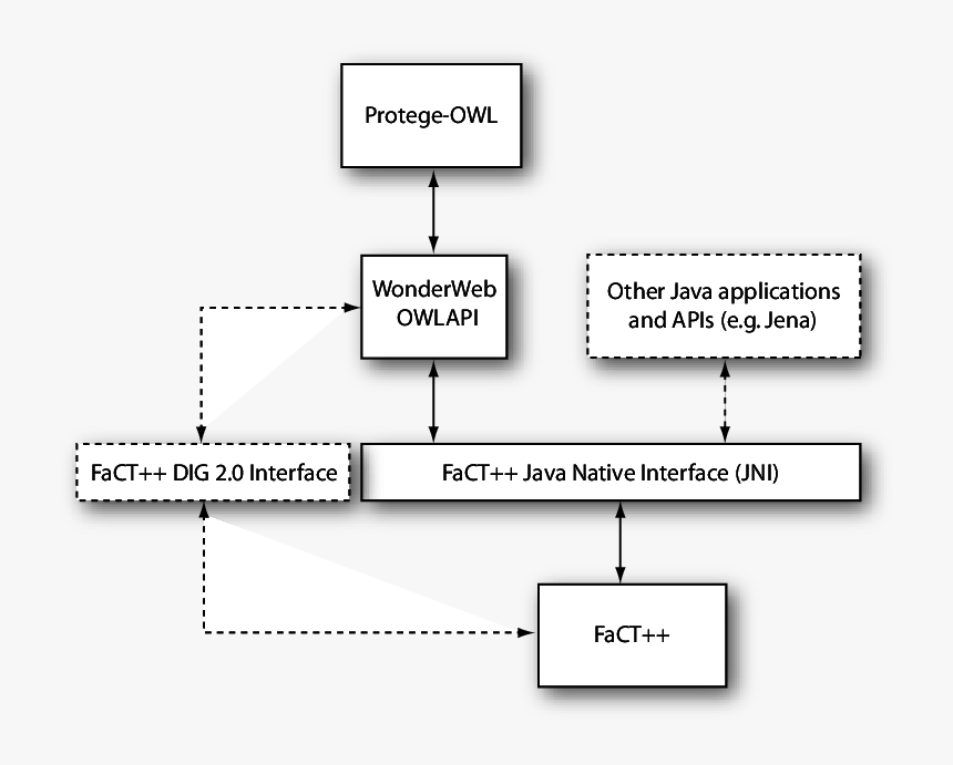 Diagram, HD Png Download