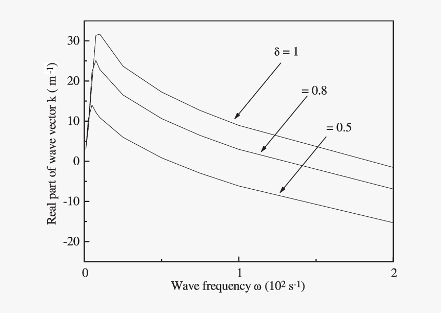 Plot, HD Png Download