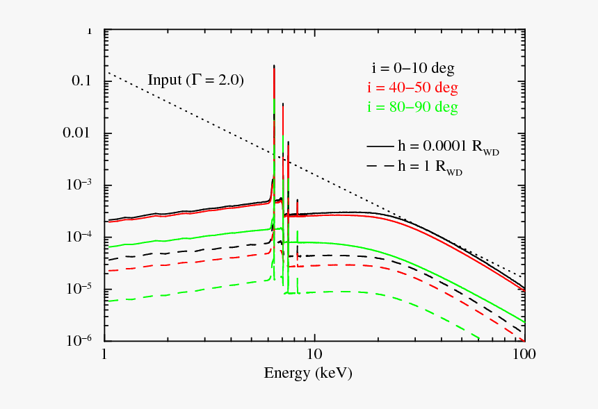 Diagram, HD Png Download