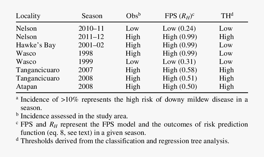 Number, HD Png Download
