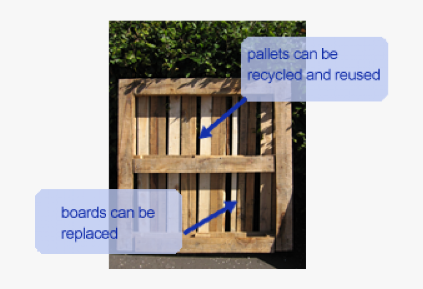 Pallet Recycling In Nj, Ny, Pa - Wooden Pallet, HD Png Download