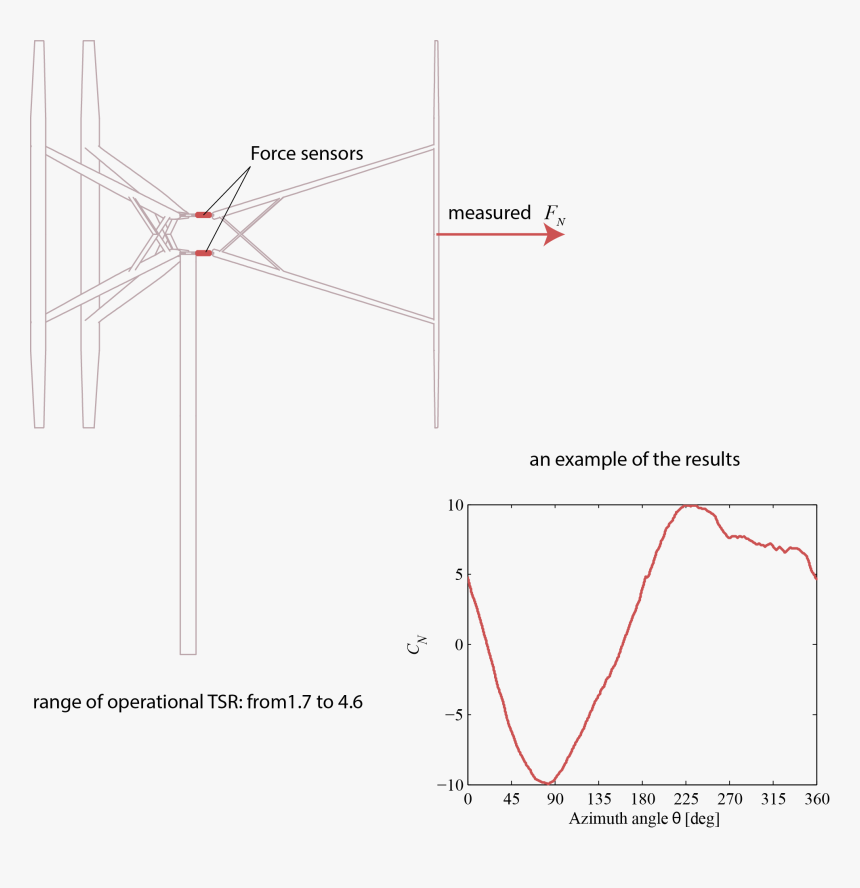 Diagram, HD Png Download