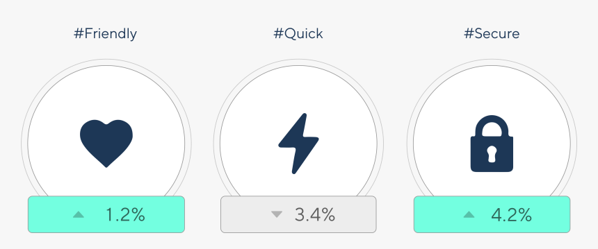 Target Audience Brand Perception - Circle, HD Png Download