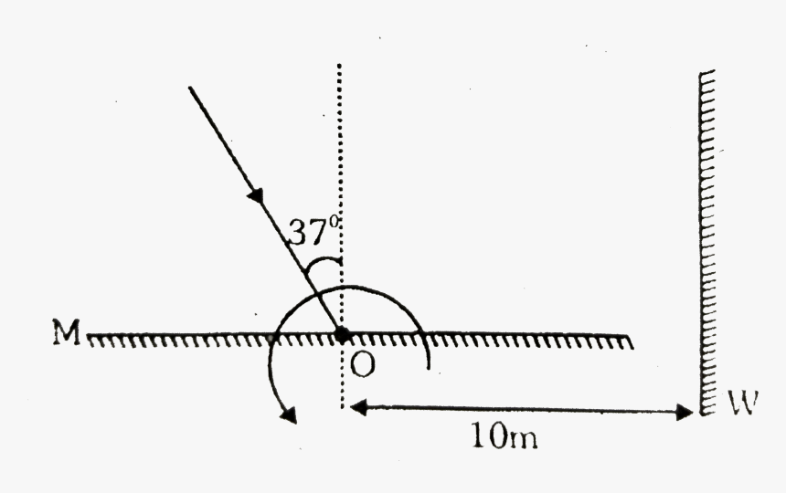 Rotating Arrow Png, Transparent Png