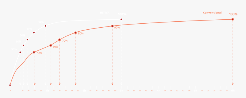 Transparent Cortar El Cesped Clipart - Beige, HD Png Download