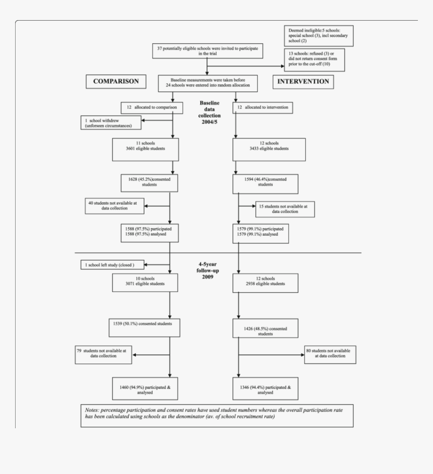 Diagram, HD Png Download