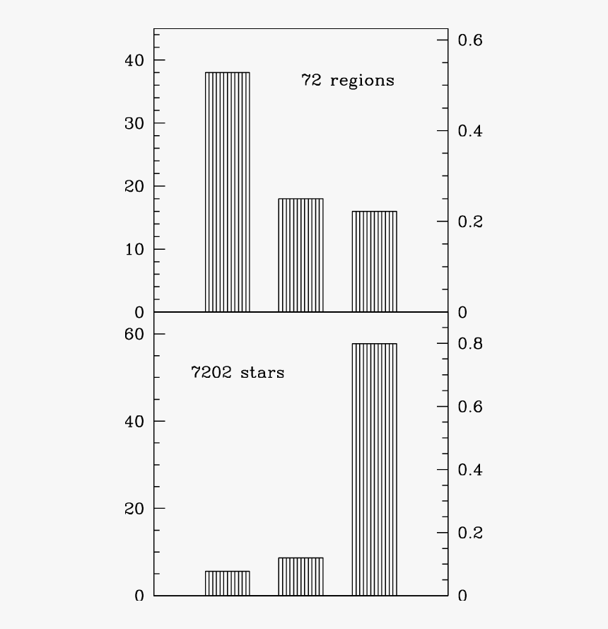 Number, HD Png Download