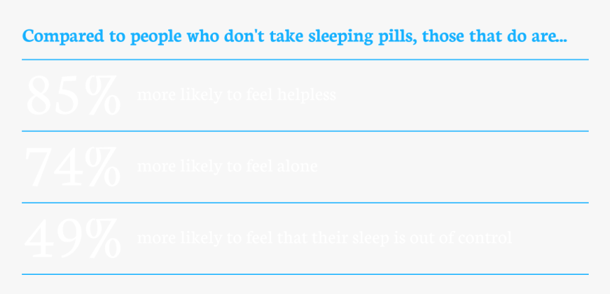 Compared To People Who Don T Take Sleeping Pills, Those - Parallel, HD Png Download