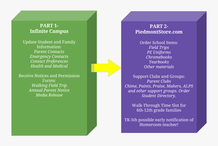 Annual Student Registration Existing Families - Brochure, HD Png Download
