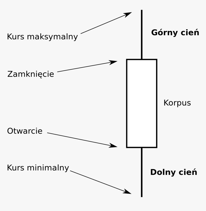 Diagram, HD Png Download