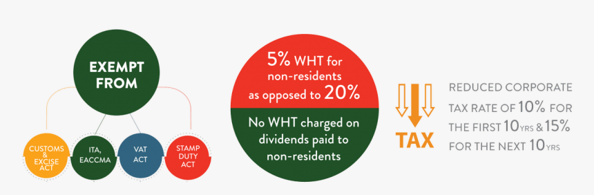 Circle, HD Png Download