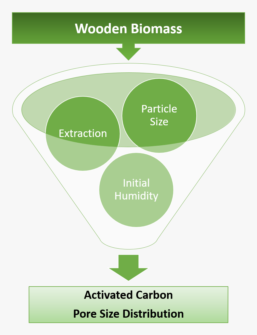 Importance Of Land Planning, HD Png Download
