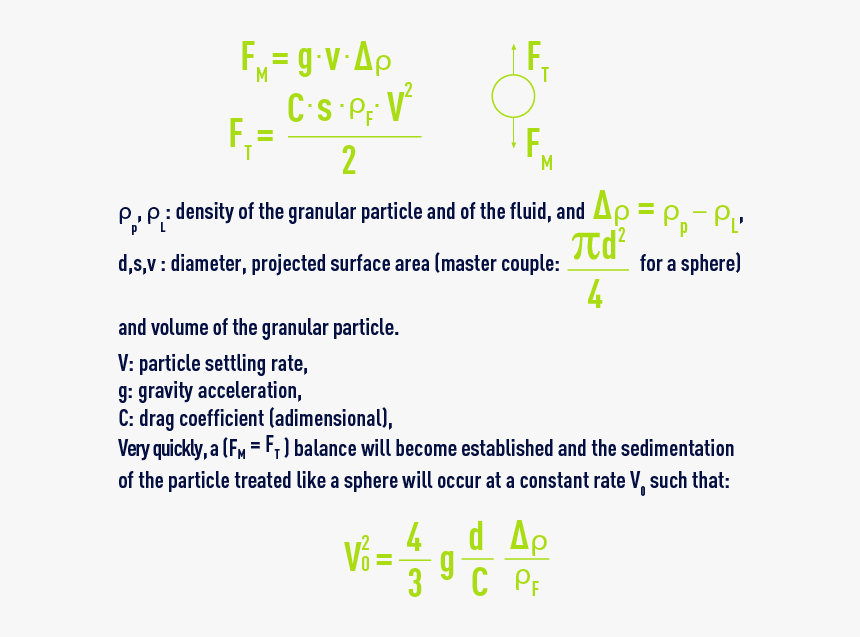 Theory Fluid At Rest 
 Class Img-responsive Clickable - Vitesse De Sédimentation Formule, HD Png Download