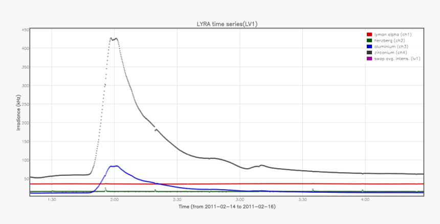 Plot, HD Png Download