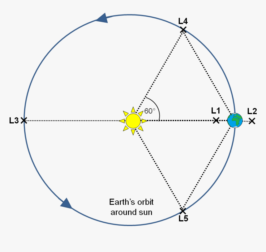 Circle, HD Png Download