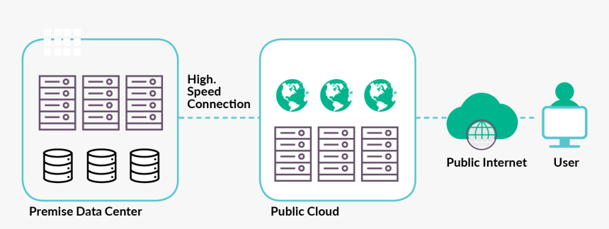 Transparent Think Cloud Png - Circle, Png Download