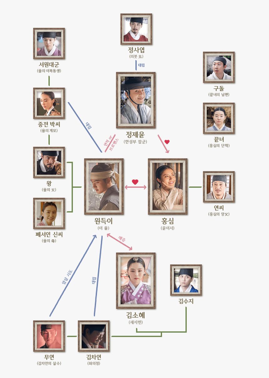 Transparent Chungha Png - Jung Ho Bin 100 Days My Prince, Png Download