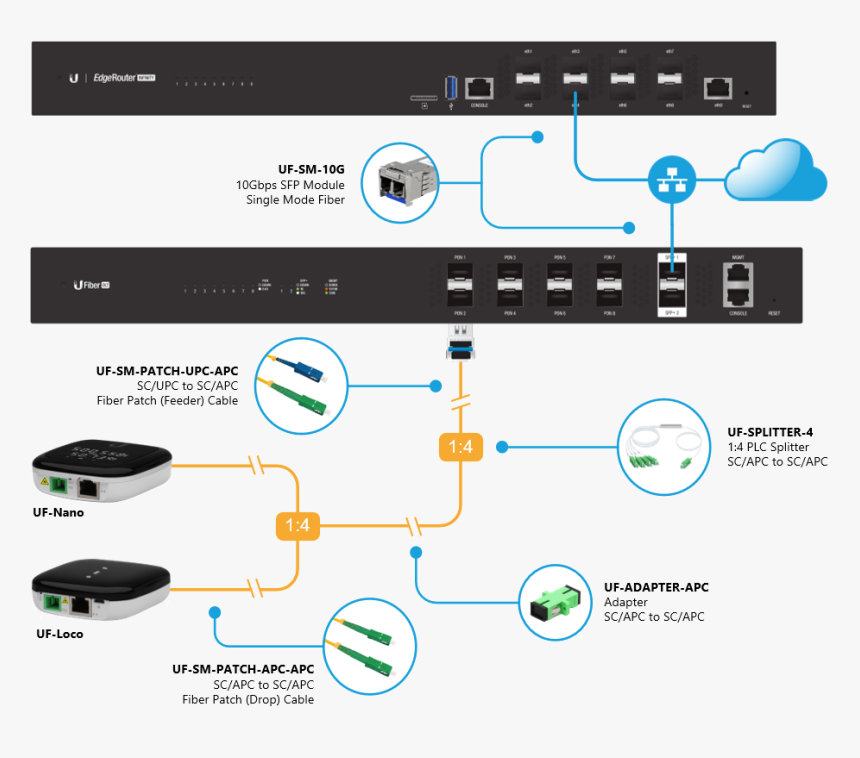 Ubnt Gpon, HD Png Download