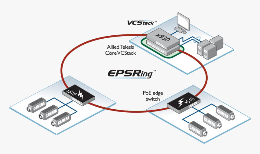 Star Topology With Switch, HD Png Download