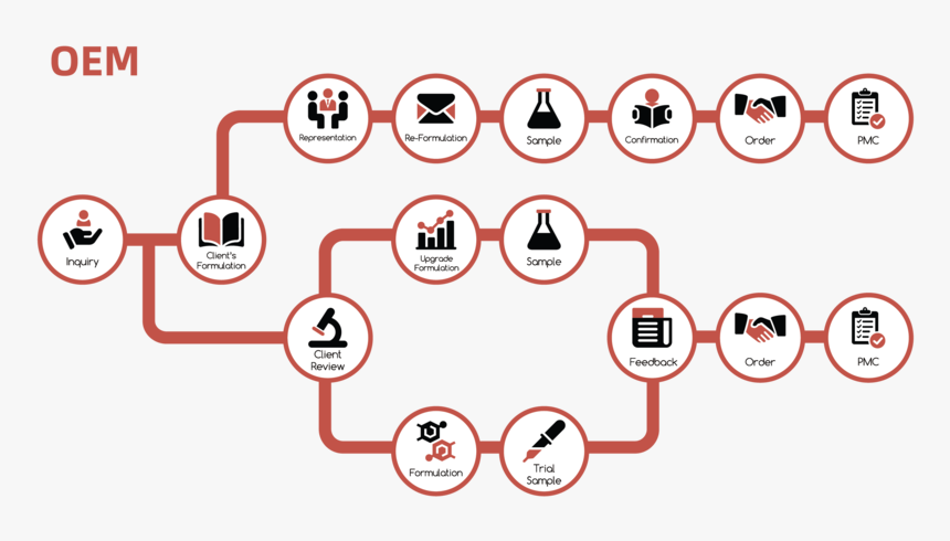 Oem-04 - Circle, HD Png Download