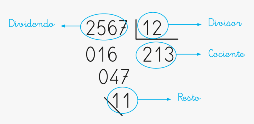 Number, HD Png Download