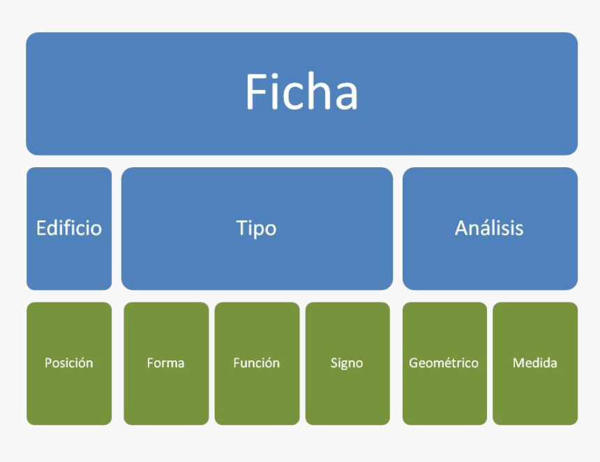 Cuadro Comparativo De Los Tipos De Fichas, HD Png Download