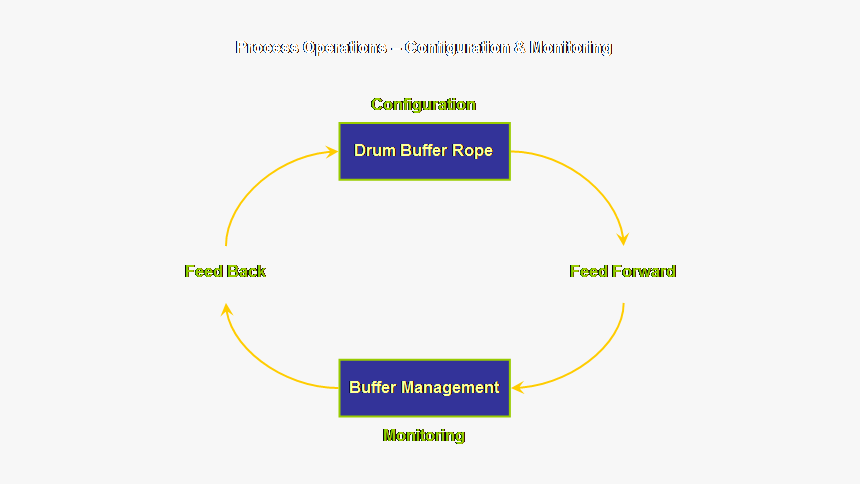 Diagram, HD Png Download