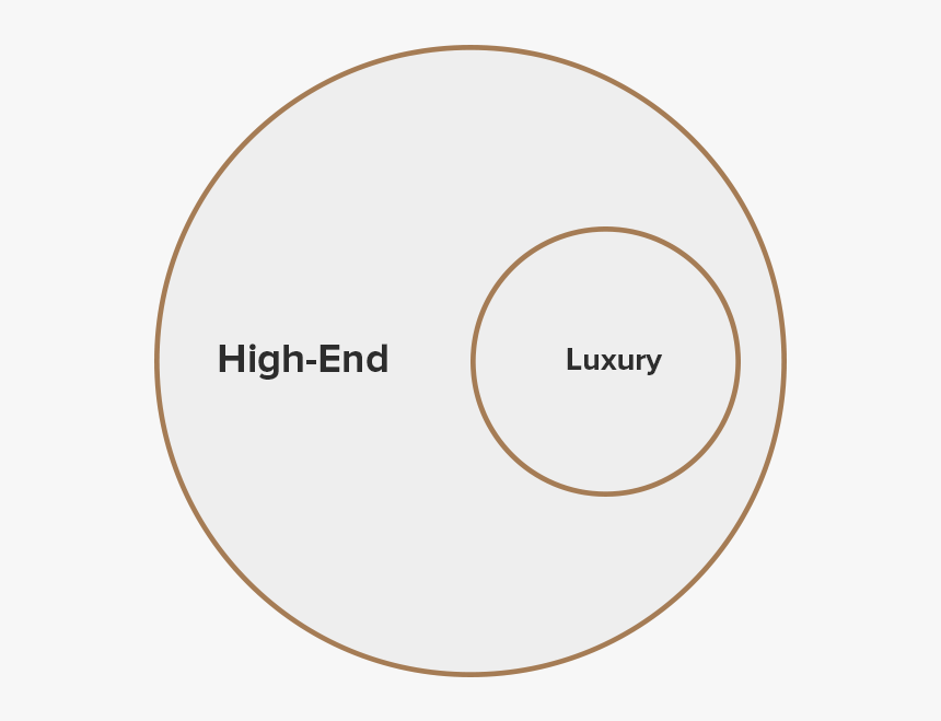 High End Luxury - Circle, HD Png Download