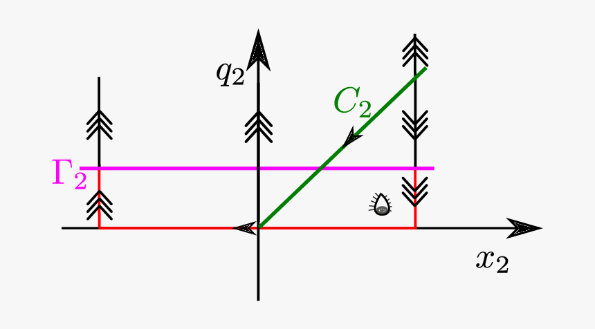 Diagram, HD Png Download