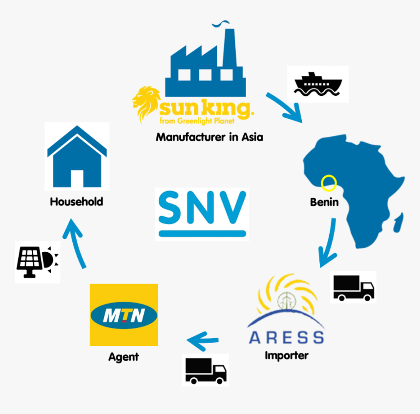 Image-1 - Pay As You Go Solar Infographic, HD Png Download