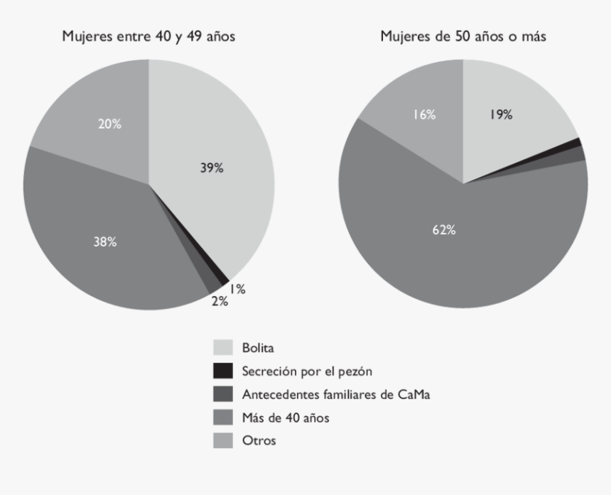 Diagram, HD Png Download
