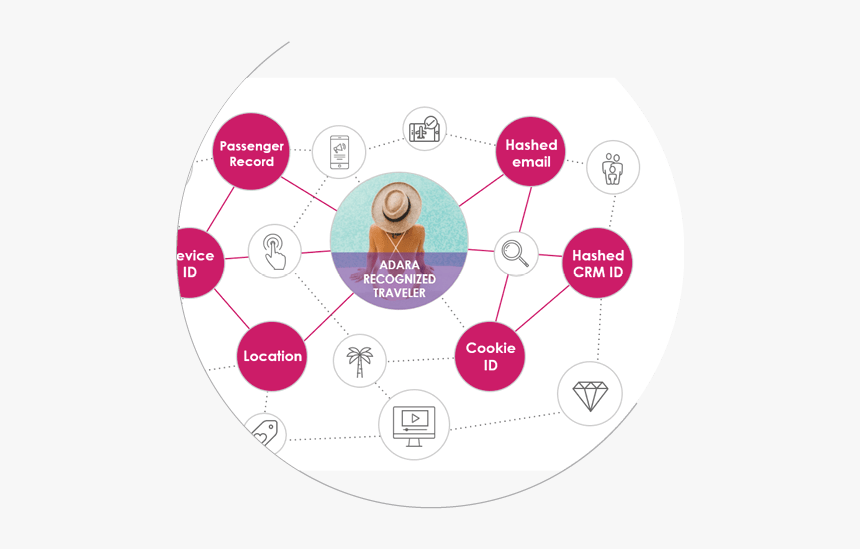 Traveler Data, HD Png Download