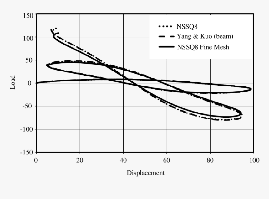 Plot, HD Png Download