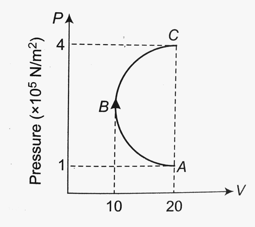 Pressure Lubrication, HD Png Download