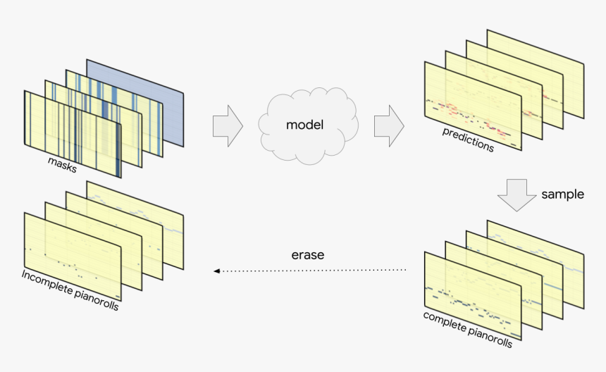 Diagram, HD Png Download