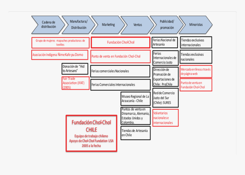 Diagram, HD Png Download