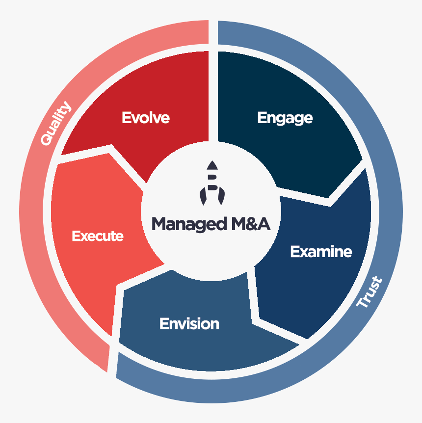 Rcm Medical Billing, HD Png Download