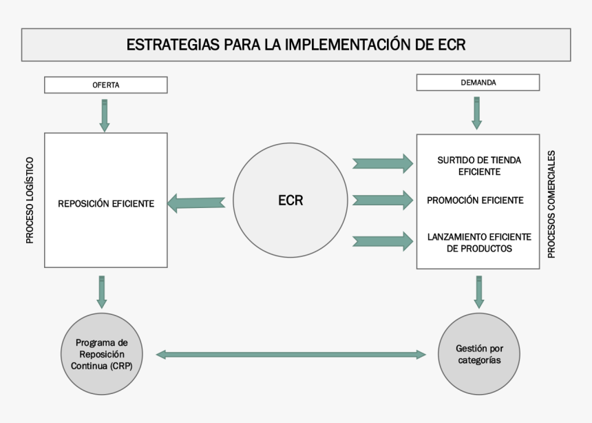 Estrategias Para La Implementacion, HD Png Download