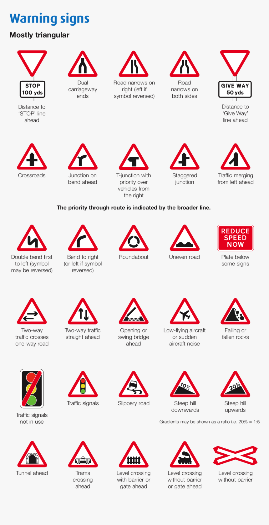 Theory Test Uk 2018, HD Png Download