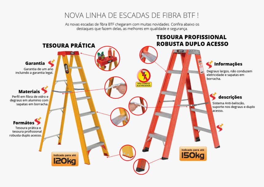 Escada De 5 Degraus, HD Png Download