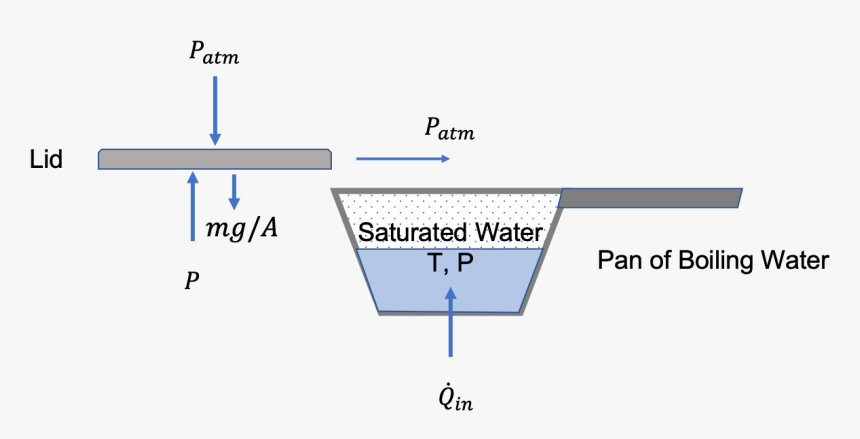 Diagram, HD Png Download