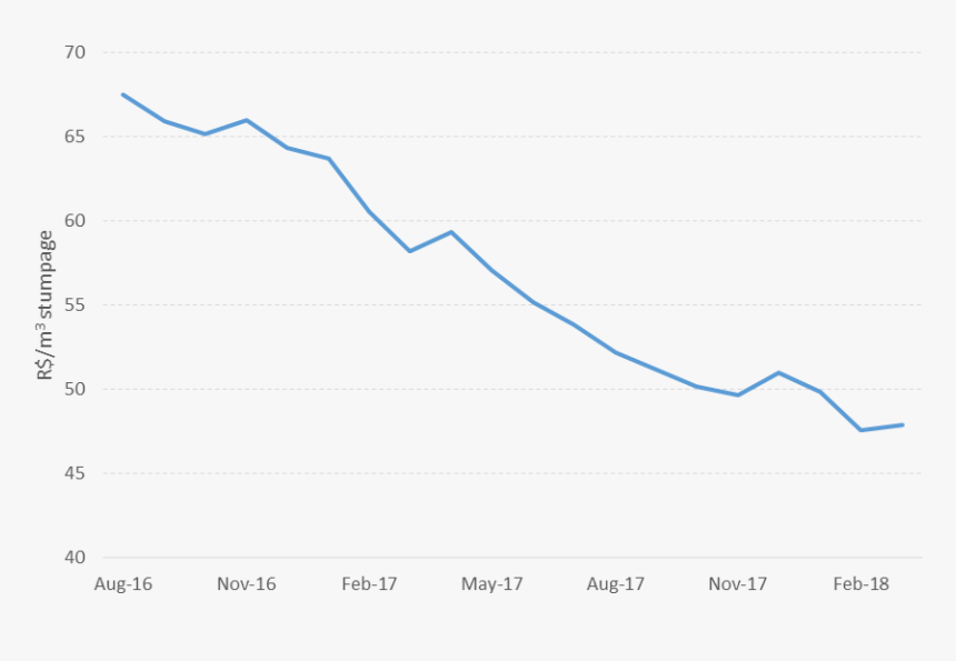 Diagram, HD Png Download