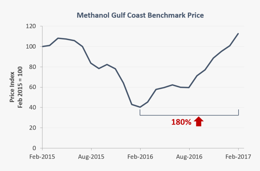 Diagram, HD Png Download