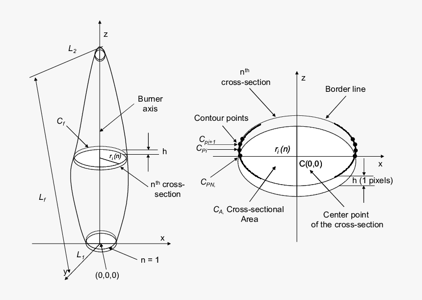 Diagram, HD Png Download