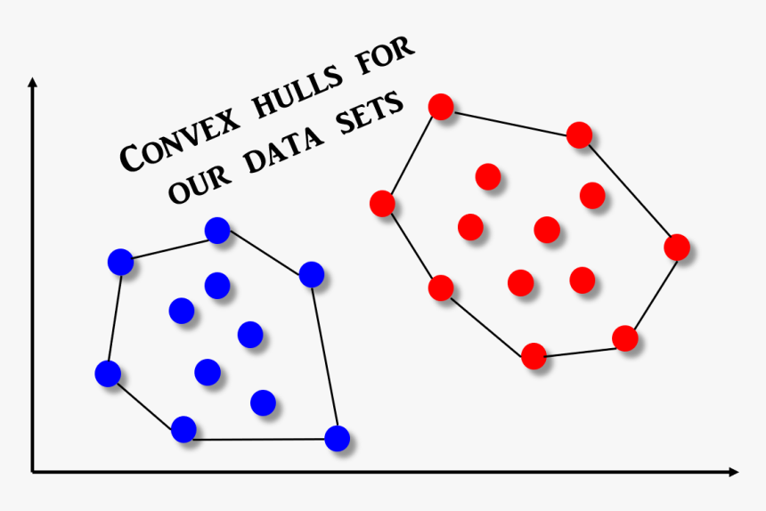 Sorting Machines With Machine Learning, HD Png Download