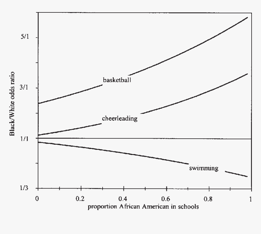 Diagram, HD Png Download