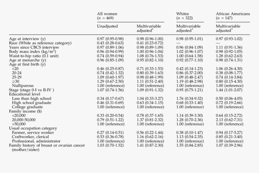 Document, HD Png Download